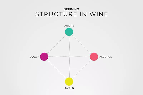 意大利酒评家说的酒体、平衡和结构到底是什么？-结构(Structure)